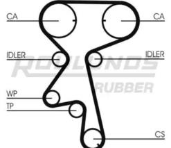 ROULUNDS RUBBER IP2036
